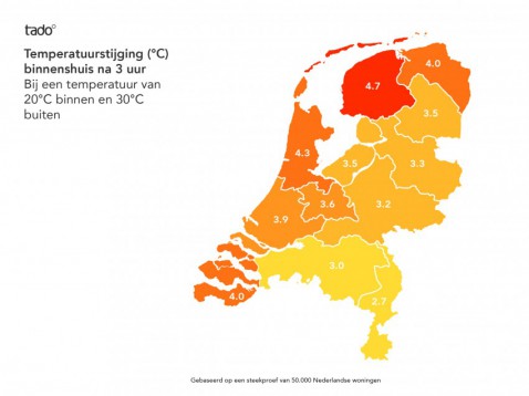 Foto : Impact van hittegolven is het grootst op huizen in Friesland en Noord-Holland