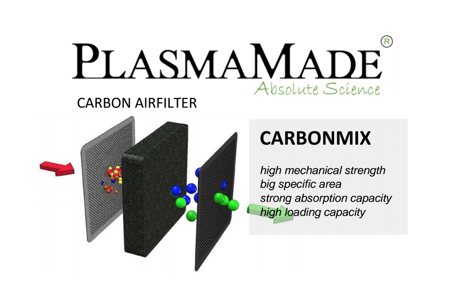 Foto: Wonen.nl plasmamade carbon line filters 2