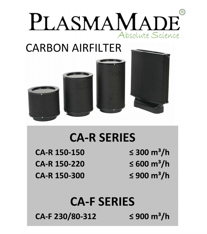 Foto: Wonen.nl plasmamade carbon line filters 3