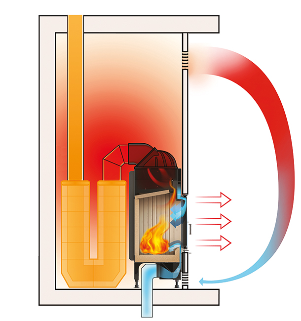 Foto: Hoxter KMS convectie web