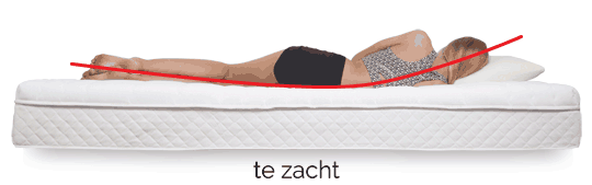 Foto: heupondersteuning goed