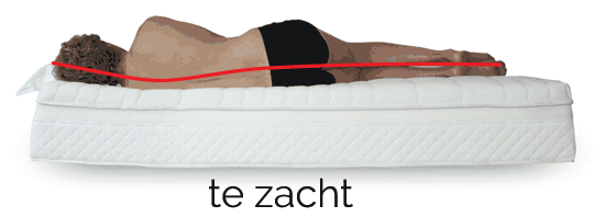 Foto: lighouding schouders te hard