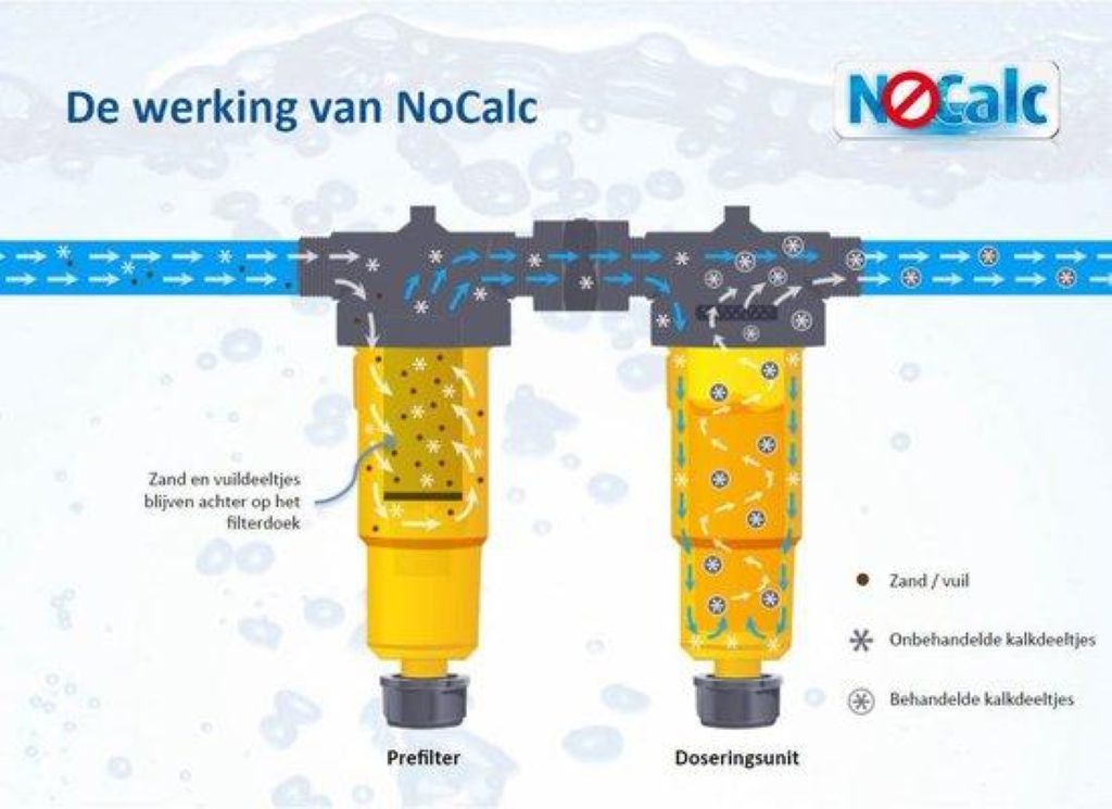 Foto : Wat zit er eigenlijk in je leidingwater? Ontdek het nut van een voorfilter