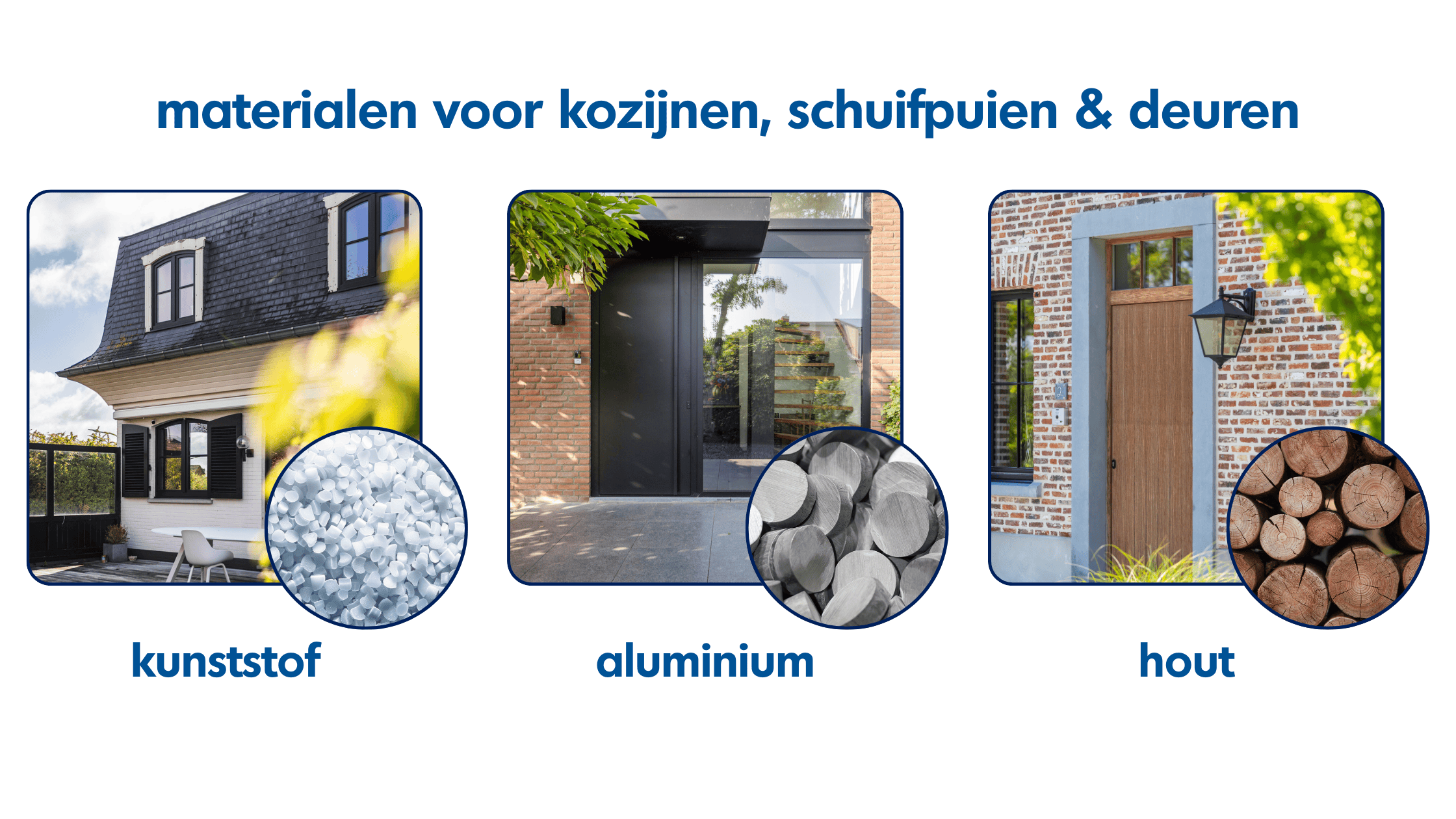 Materialen voor kozijnen, schuifpuien en deuren