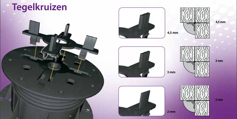 Foto: Tegeldragers voor PB serie