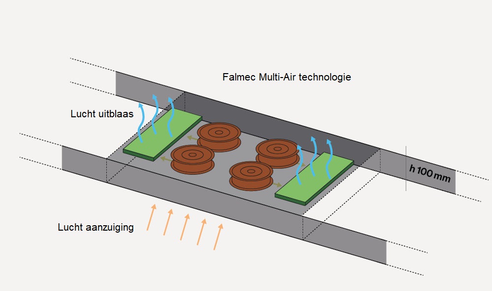Foto: Falmec Light Techniek