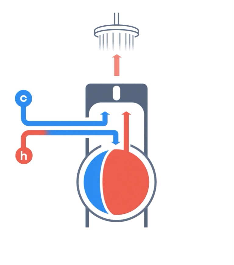 Foto: Hoe werkt heau still