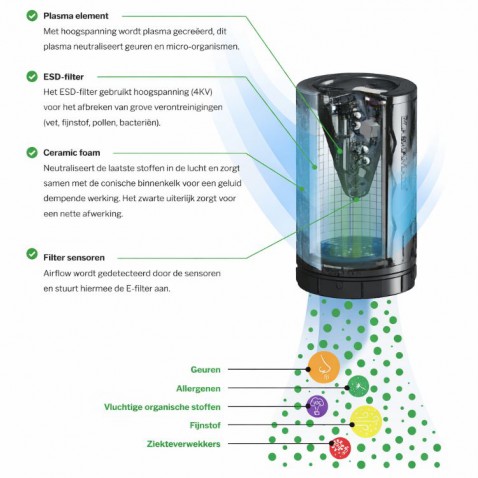 Foto : PlasmaMade introduceert AirClean UltraFine-serie