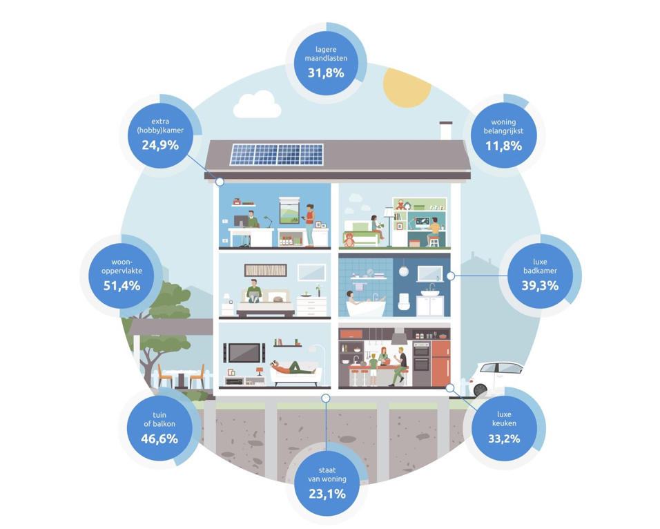 Foto: Oververhitte-woningmarkt-dwingt-tot-concessies