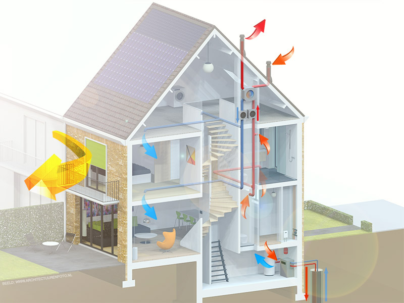 Foto: energiezuinige-woningbouwtechnieken-toekomst