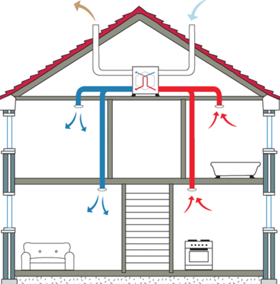 Foto: mechanische-ventilatie