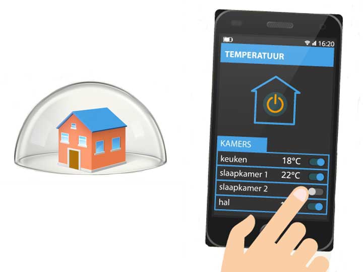 Foto: smart-home-inbreuk-privacy