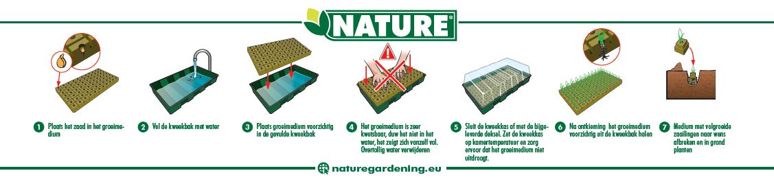 Foto: Gebruiksadvies hydrocultuur 11 03 2016