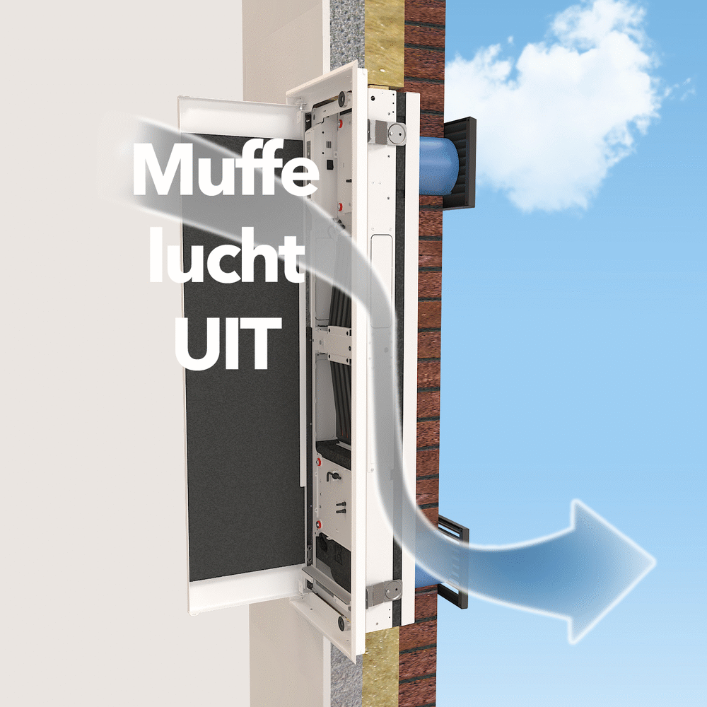 Foto: Wonenn.nl Fresh r werking