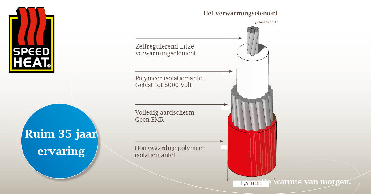 Foto : Unieke technische aspecten van het Speedheat verwarmingselement