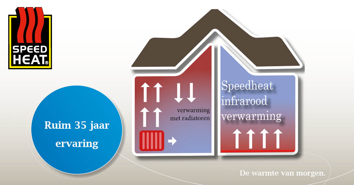 Foto : Warmtepomp niet op tijd terugverdiend, en daarom niet verplicht!