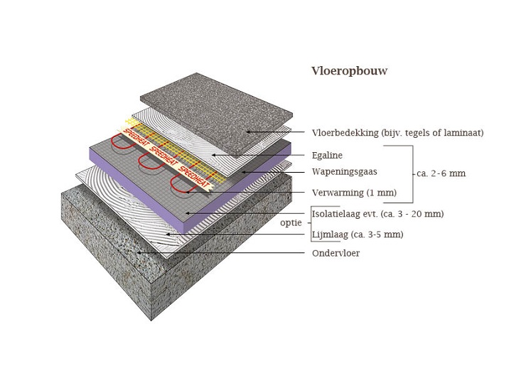 Foto: Speedheat vloeropbouw tegel