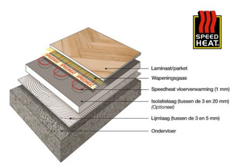 Foto : Dé vloerverwarming die wél onder parket en houten vloeren kan