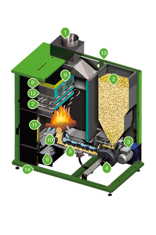 Foto: Wonennl Gesyir cv ketel Pietro e Calore 2