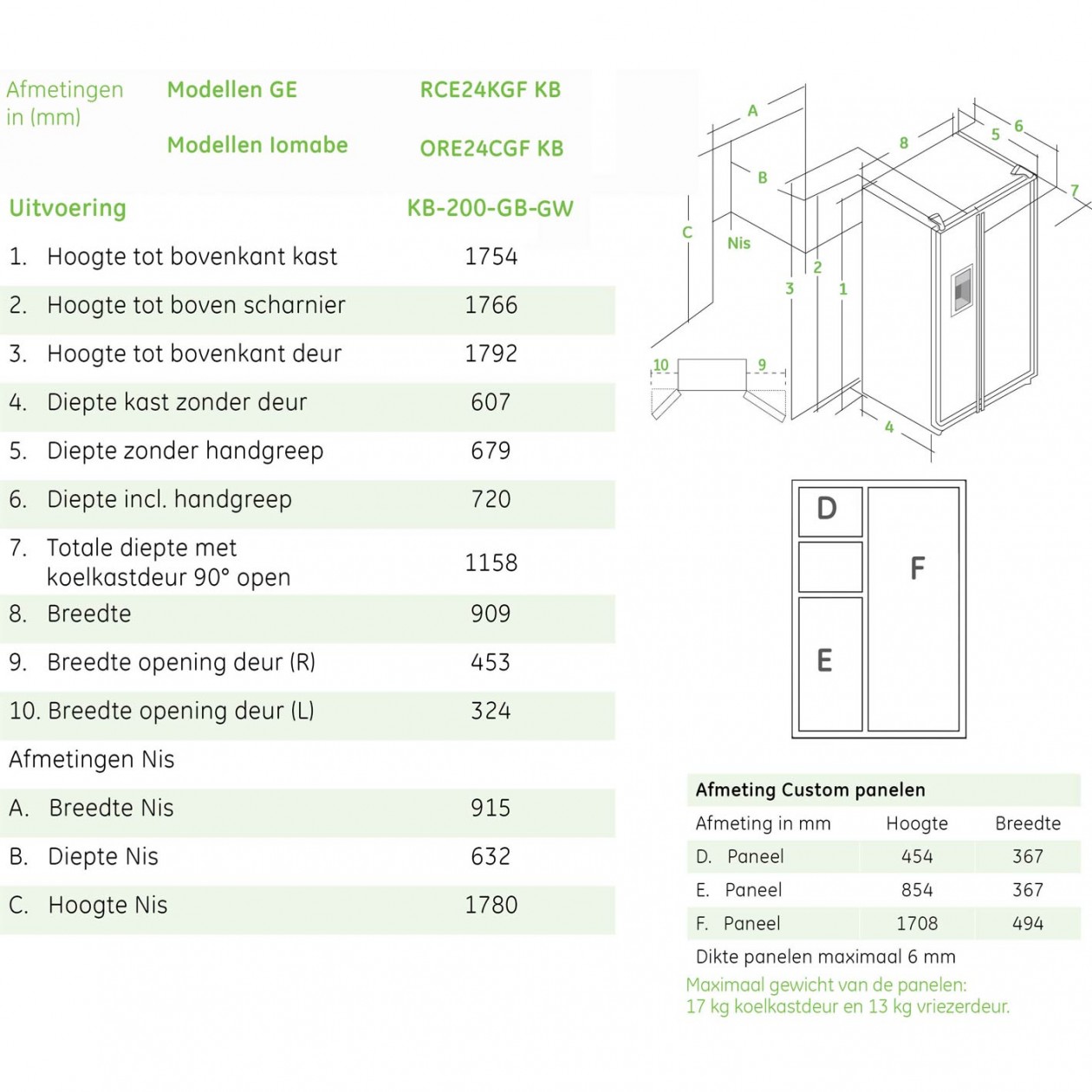 Foto: w3 Afmeting ORE24CGFKB200 (2)
