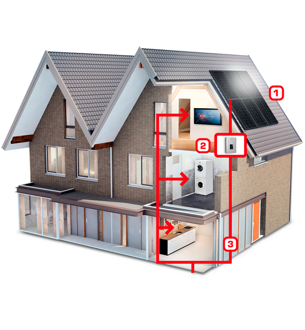 Foto: huis met onderdelen