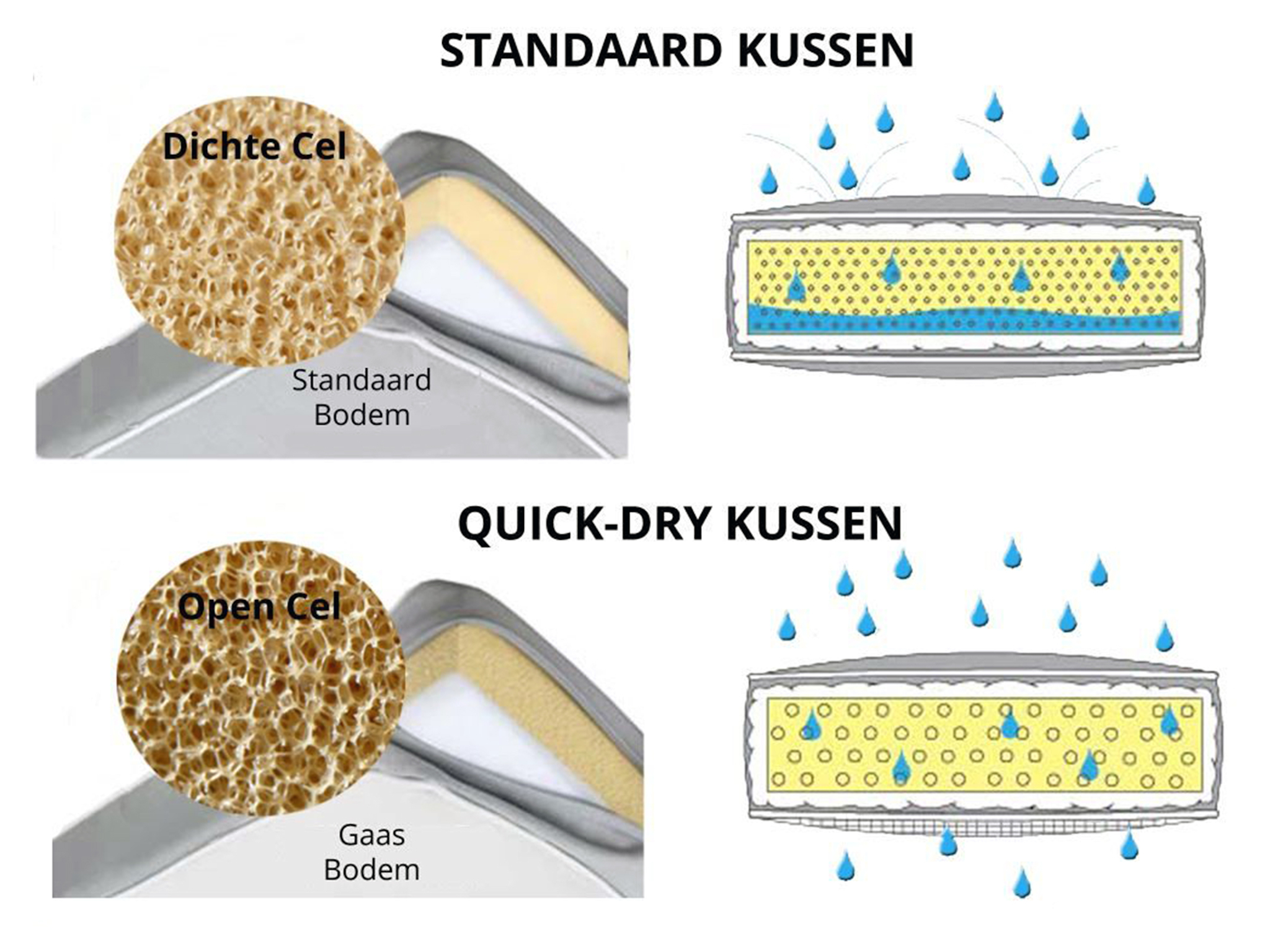 Foto: Sunbrella 2 structuur