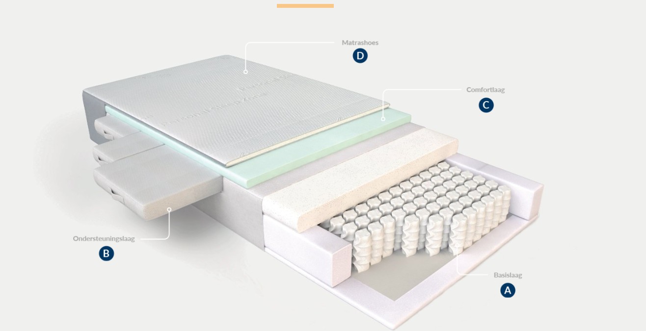 Foto: equilli wonen nl modulaire matras