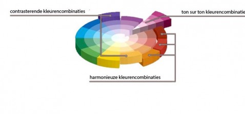 Foto : Ontdek de Perfecte Kleur voor Uw Interieur