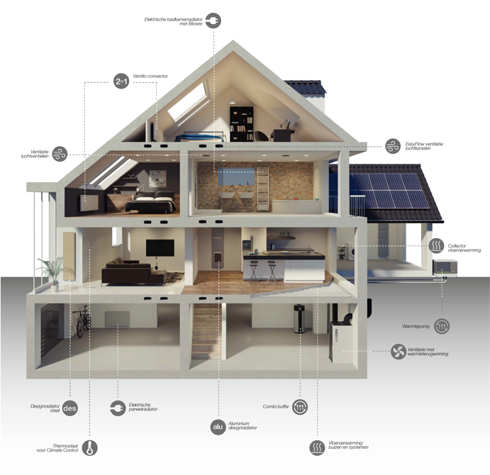 Foto : Een energie-efficiënte totaaloplossing voor uw woning
