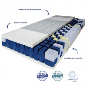 Foto : Perfection koudschuim matras