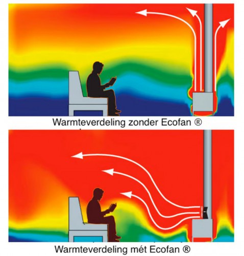 Foto : Caframo Ecofan: bewezen prestaties voor meer warmte
