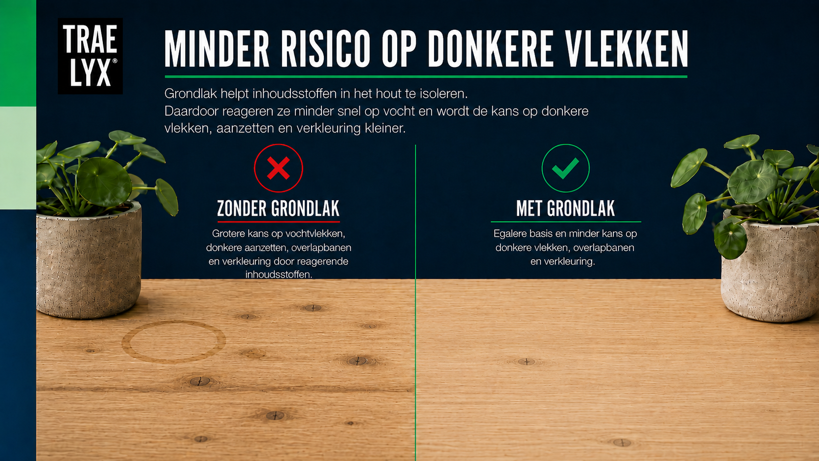Risico's als je geen grondlak gebruikt