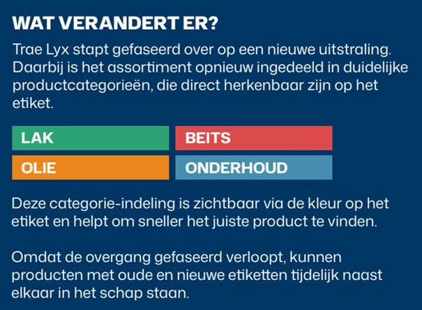 Categorieindeling