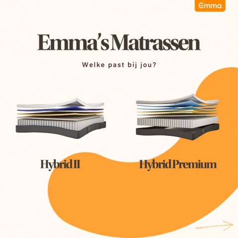 Foto : Twijfel Over Welk Matras Te Kiezen? Ontdek Onze Adviesmogelijkheden