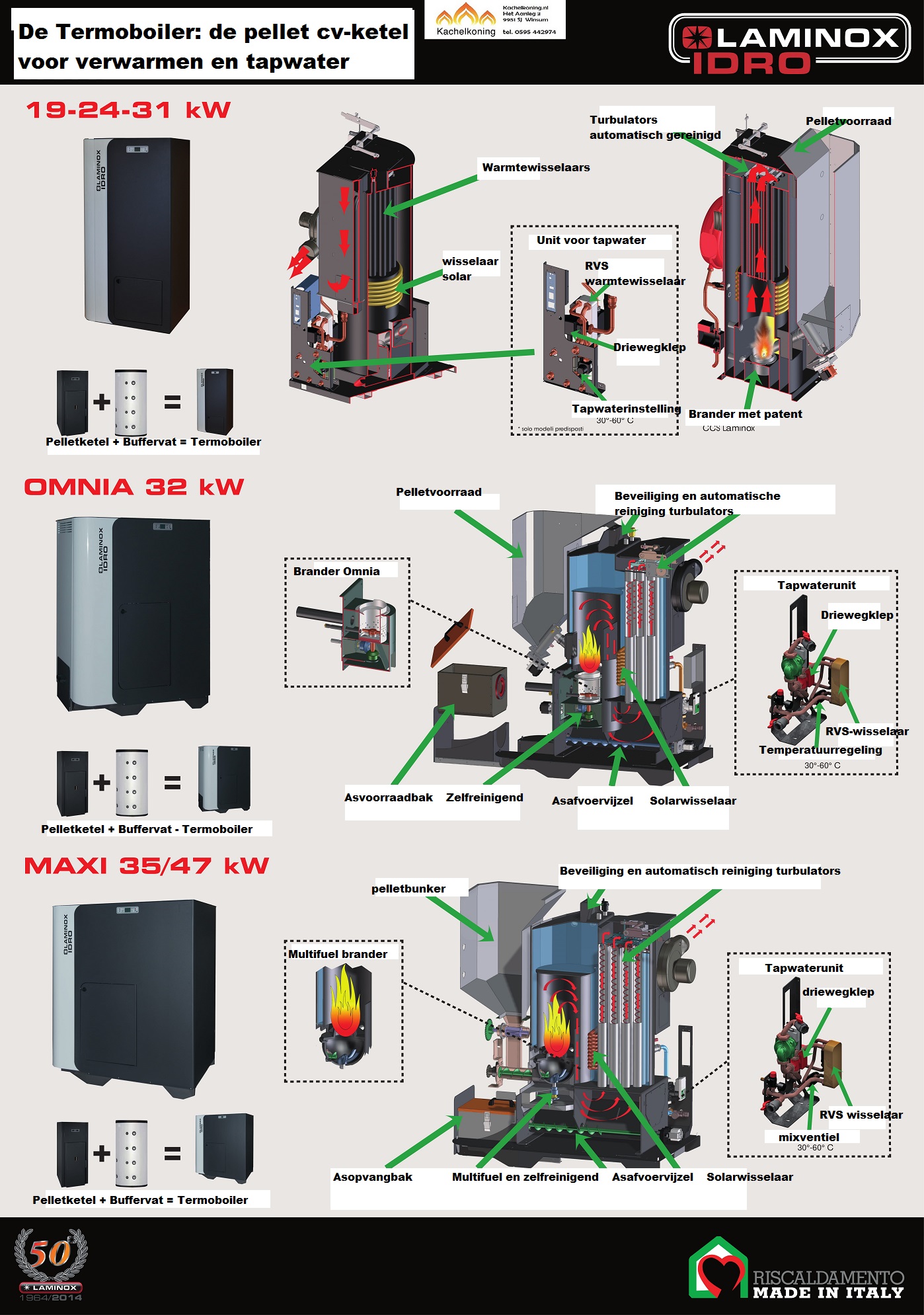 Foto: Termoboilerposter