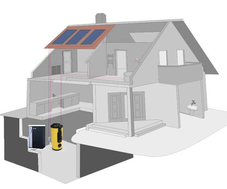 huis-zonneboiler-en-termoboiler.jpg
