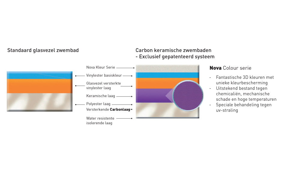 Foto: Compass Pools carbon keramisch 02