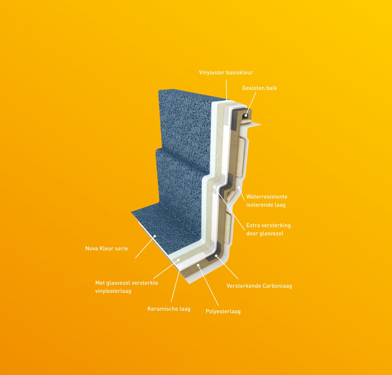 Foto: w3 Compass Pools 7