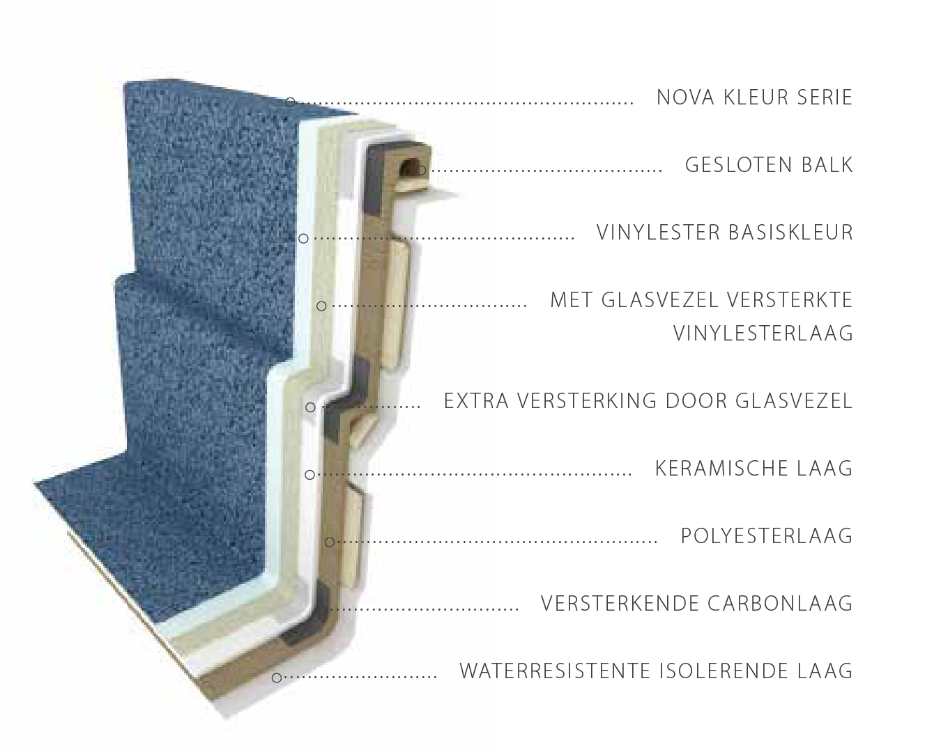 Foto: CompassPools Techniek Afb 1