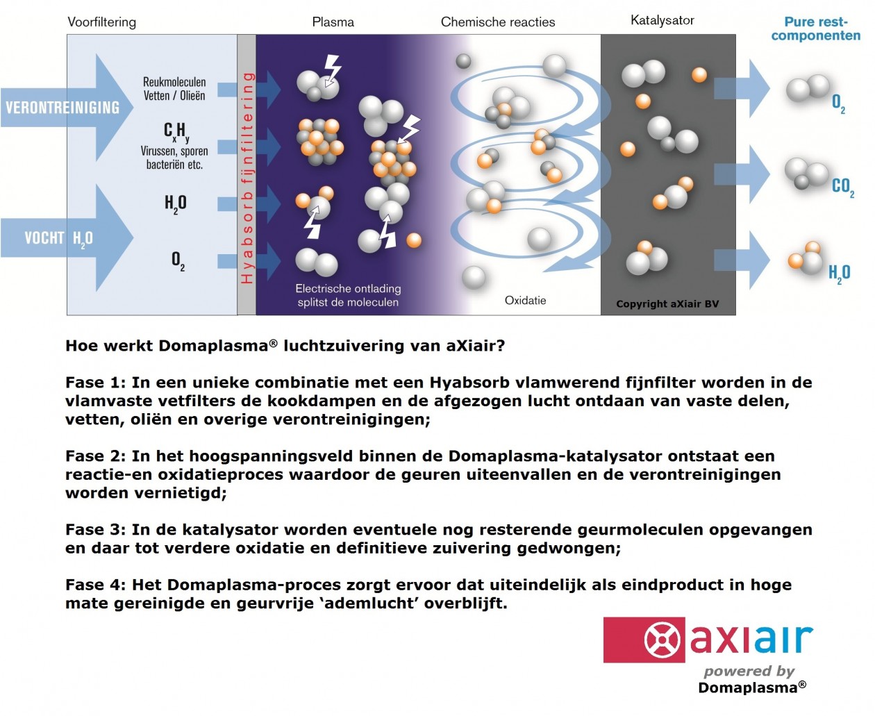 Foto: w3 aXiair Domaplasma Proces 2013