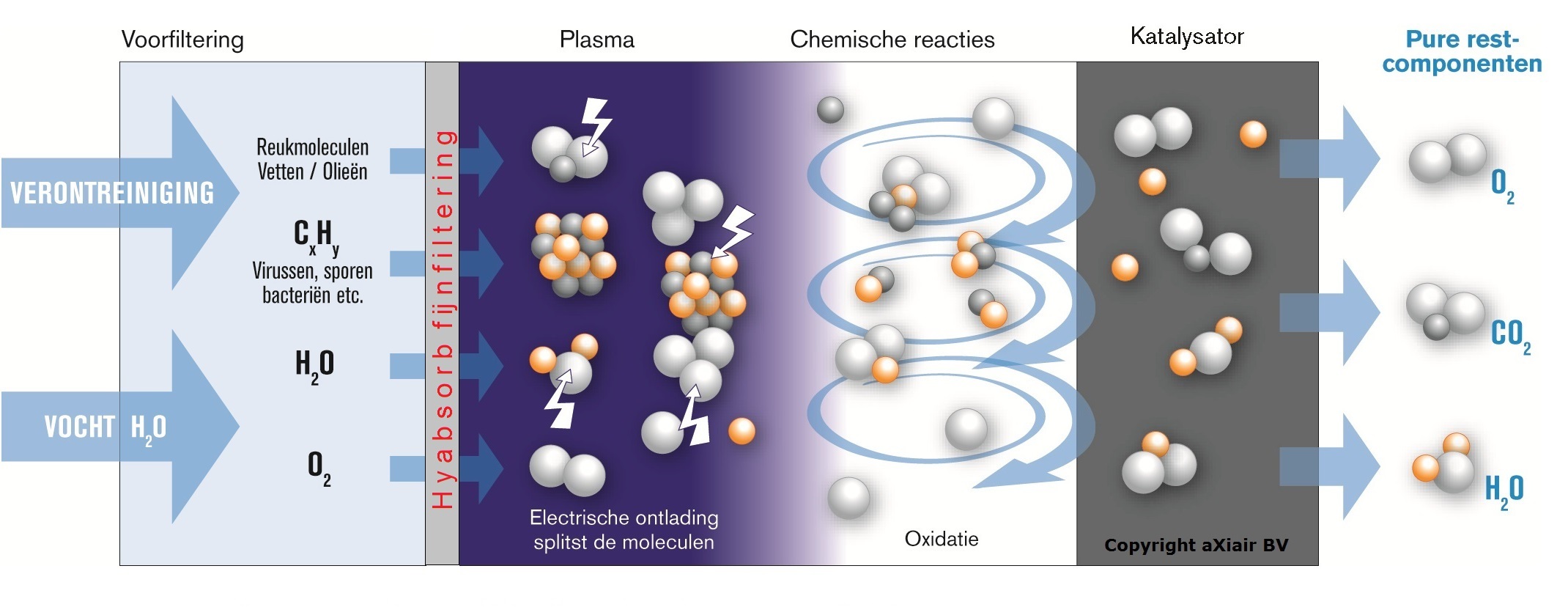 aXiair-Domaplasma-Processchema-2013.jpg aXiair-Domaplasma-Processchema-2013.jpg
